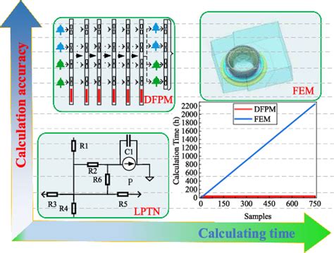 Research on Global Thermal Exchange of Large Synchronous 